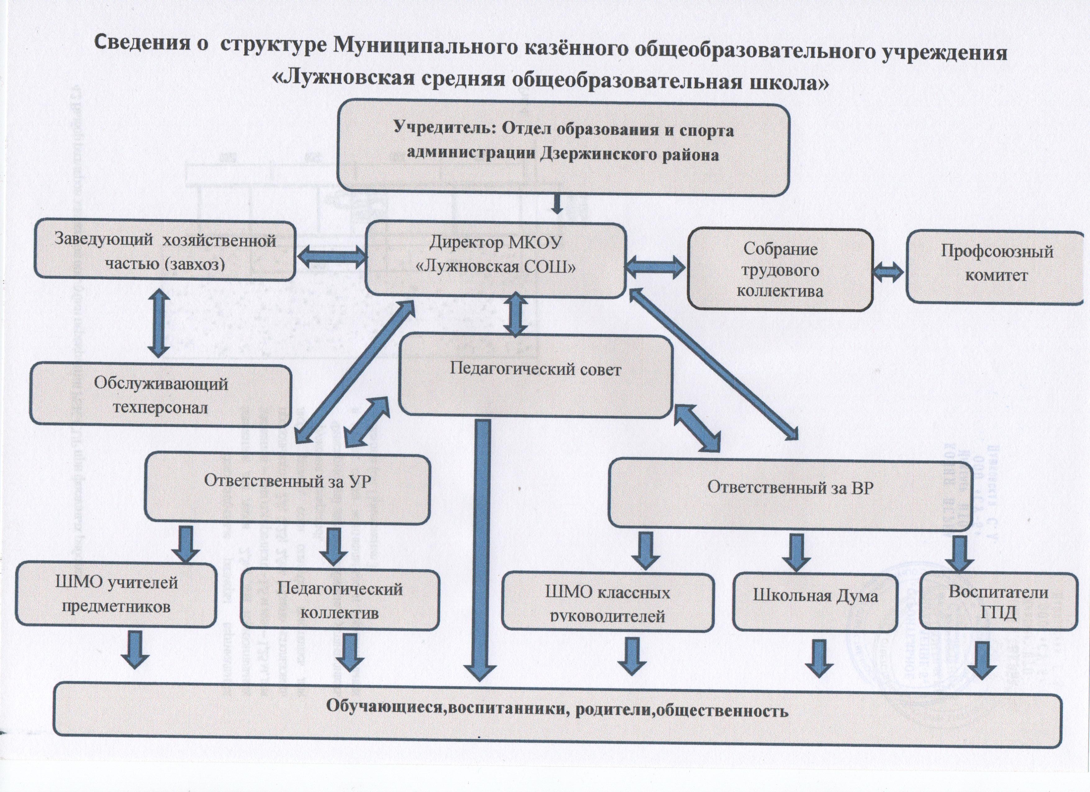 Педагогический совет МКОУ &amp;quot;Лужновская СОШ&amp;quot; Адрес:	249868 Калужская область, Дзержинский ра.